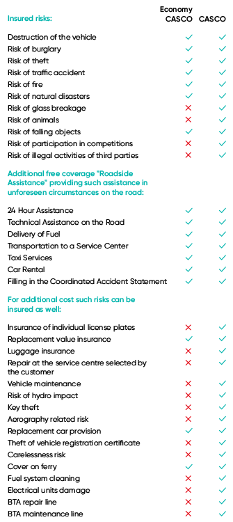 Risks included in CASCO insurance