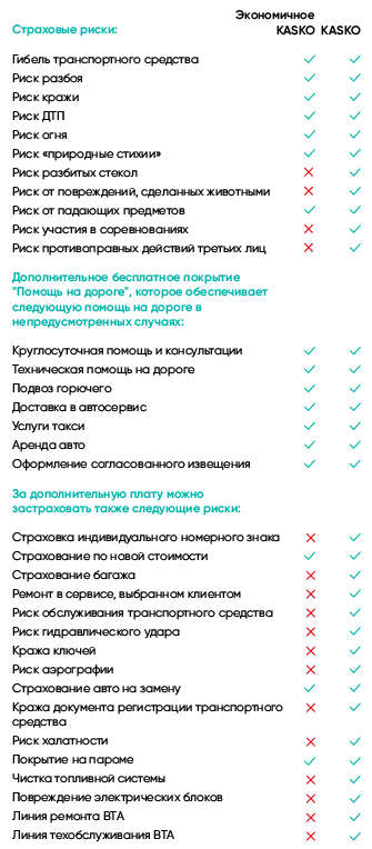 Риски, включенные в страхование КАСКО